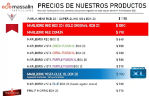 Lista Massalin – Octubre 2023